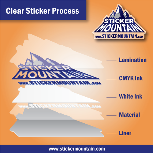 Clear sticker printing processes. Clear label sticker for any surfaces. Elevate your brand with our custom clear stickers and labels, which are water- and oil-resistant, and tamper-resistant with value prices, 2-day turnaround, & free shipping.