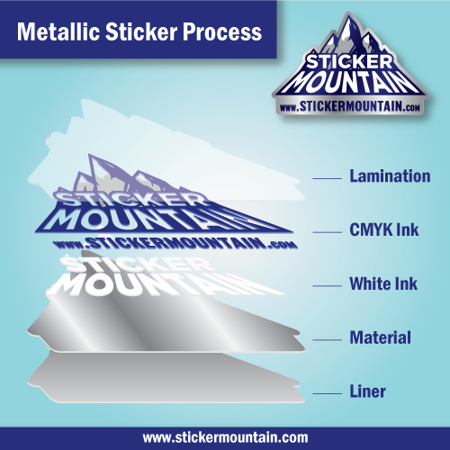 Metallic Stickers breakdown